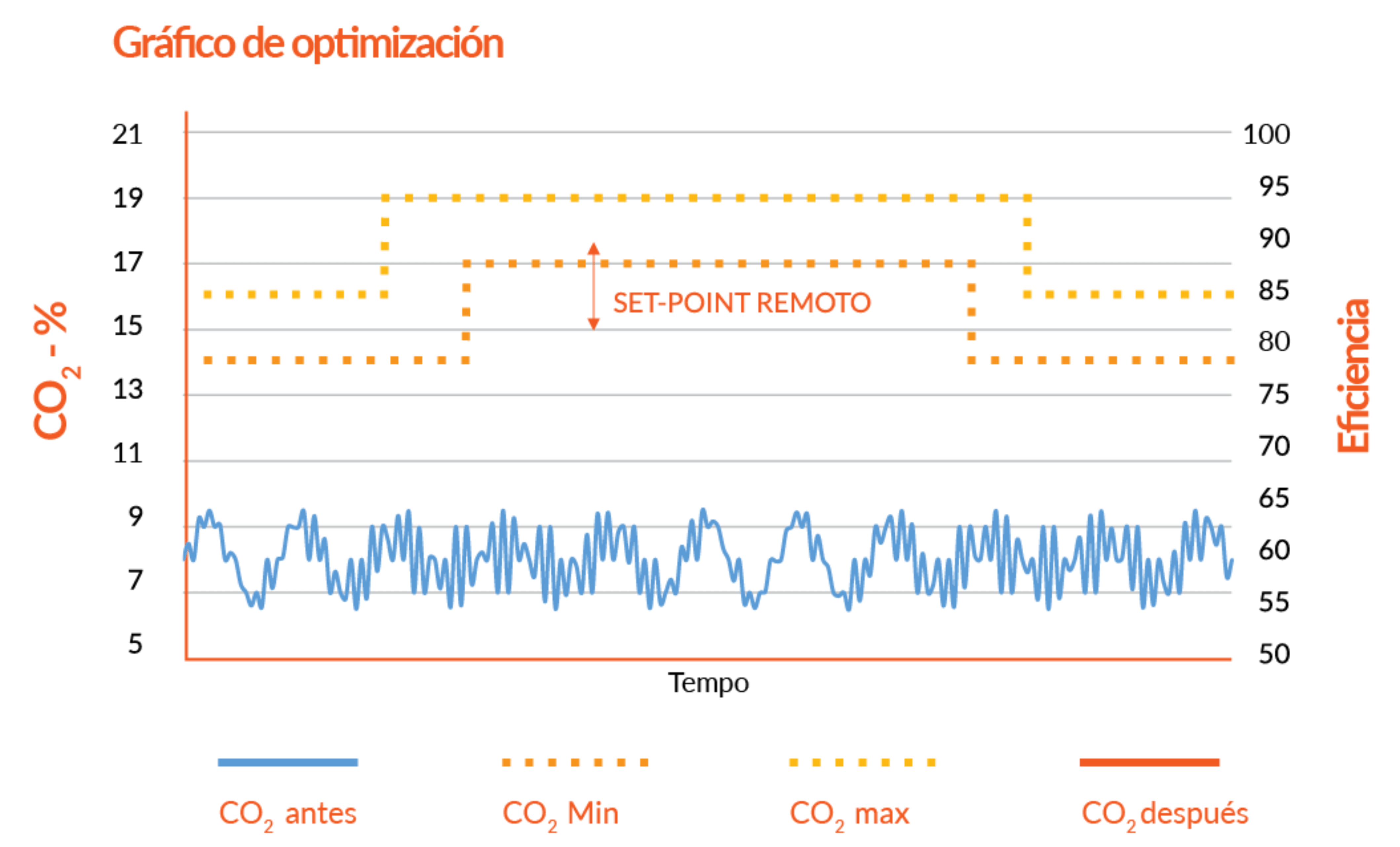 Analizador de gases de CO2, O2 y CO - COONTROL 200 