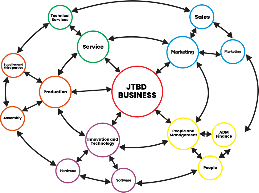 Process COONTROL